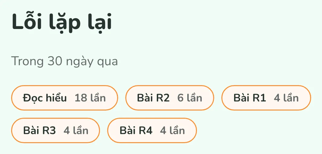Lỗi lặp lại trong 30 ngày qua: Đọc hiểu 18 lần, Bài R2 6 lần, Bài R1 4 lần